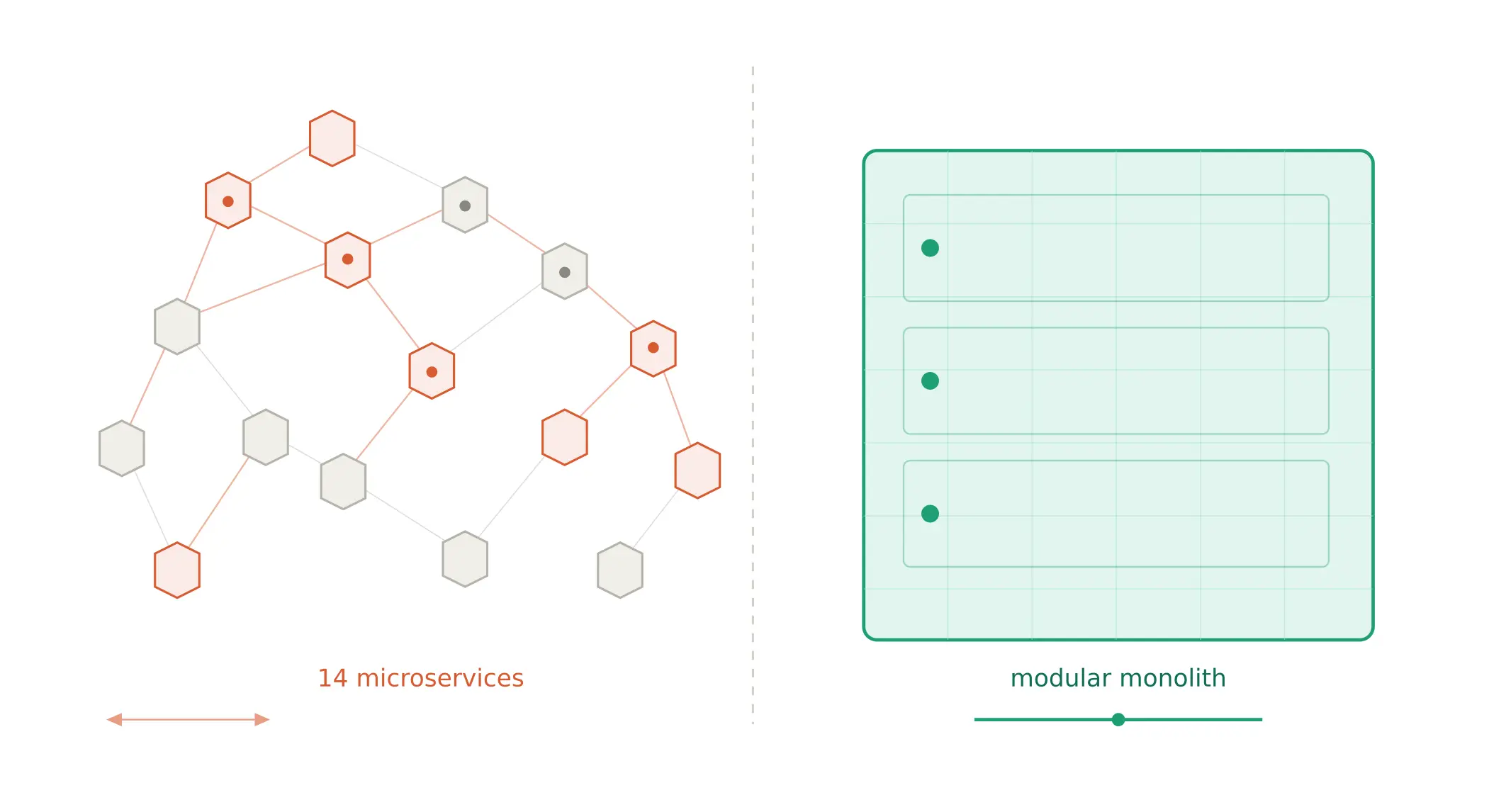 We Almost Chose Microservices — Here's Why I Stopped My Team