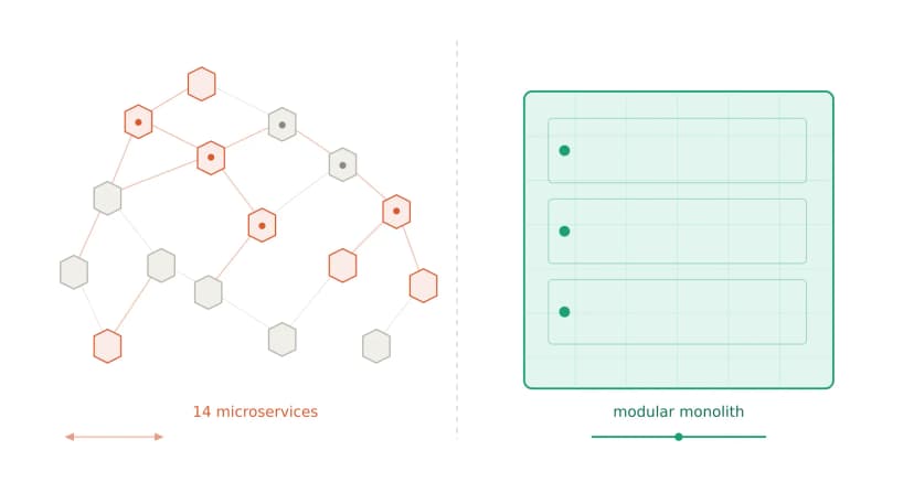 We Almost Chose Microservices — Here's Why I Stopped My Team